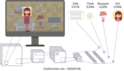 Convolutional neural network infographic concept 