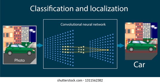 Convolutional neural network performs the task of converting and localizing the pattern. Vector diagram or part of infographics about machine or deep learning.