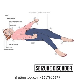 Convulsive disorder or convulsions, periodic disturbances in the electrical activity of the brain.