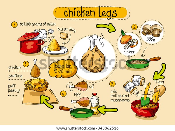 Cook Chicken Recipe Step By Step