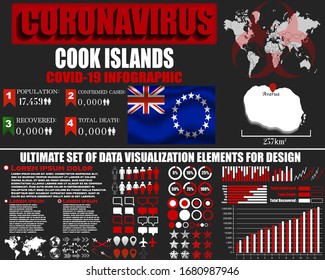 Cook Islands Coronavirus COVID-19 bacteria outbreak. Pandemic 2020 vector background. World map, national flag, country silhouette, infographic, data base, design object, symbol element template