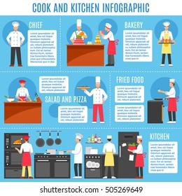 Cook and kitchen infographics layout with information about professional kitchen  equipment and dishes flat vector illustration  