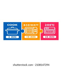 Cook minutes logo icon. microwave watt and oven cooker temperature, food cook package instruction symbols