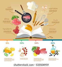 Cookbook flat style cooking infographic. Open cookbook, kitchenware and food vector illustration 