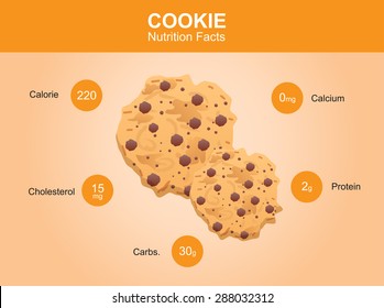 Cookies nutrition facts, Cookies info graphic, Cookies vector