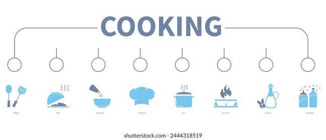 Concepto de Ilustración vectorial de ícono de Web de Anuncio de cocina