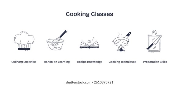 Cooking classes concept with chef hat, whisk, and frying pan. Doodle style icons.