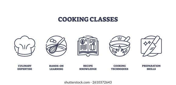 Cooking classes focus on culinary expertise with icons of a chef hat, whisk, and cookbook. Outline icons set. - Powered by Shutterstock - Get 15% off with code: PIKWIZARD15