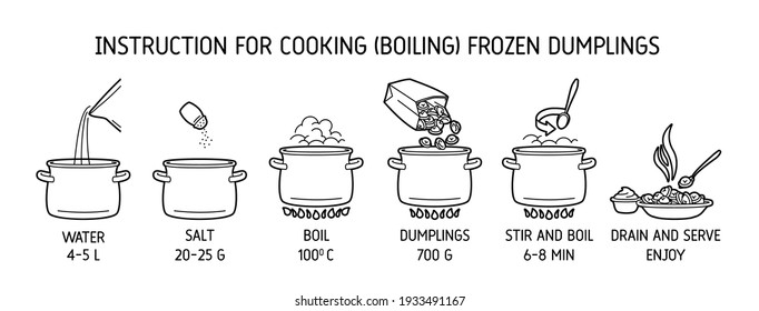 Kochen von Dümmeln. Line Art Icons für Unterrichtskulinarismus