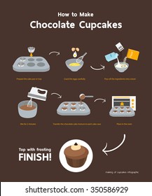 Cooking Food Info graphics, How to make a chocolate cupcakes, minimal flat design illustration