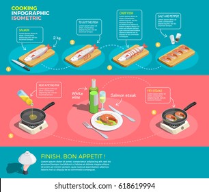 Cooking infographic isometric poster with visual instructions for cooking fish steaks with text captions and arrows vector illustration