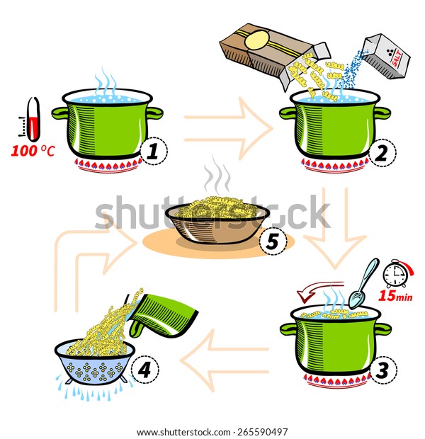 Cocinando Infografías Infografía De Receta Paso A Paso Para Cocinar