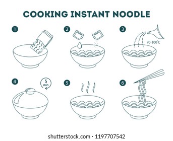 Cooking instant noodle in bowl instruction. Step-by-step guide for chinese food quick cook. Hot dinner manual. Isolated flat line vector illustration