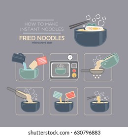 Cooking instruction icon set, instant noodles - fried noodles for microwave user