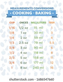 cooking measurement conversion table chart vector 