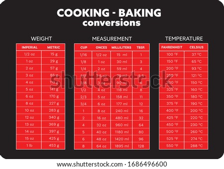 cooking measurement conversion table chart vector black and red