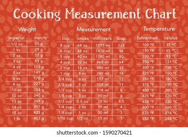 cooking measurement table chart with food background text is outline