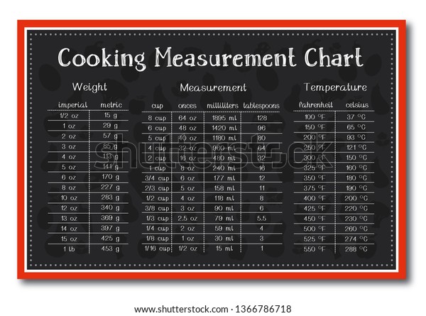 Cooking Measurement Table Chart Food Background Stock Vector ...
