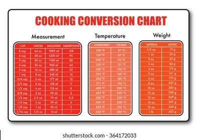Kitchen Weights And Measures Chart