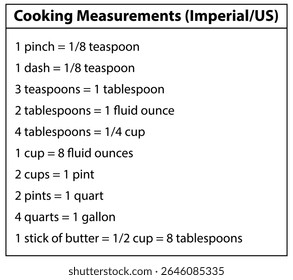 Medições de cozinha imperial us chart conversões mesa cozimento ingredientes guia receita ajuda