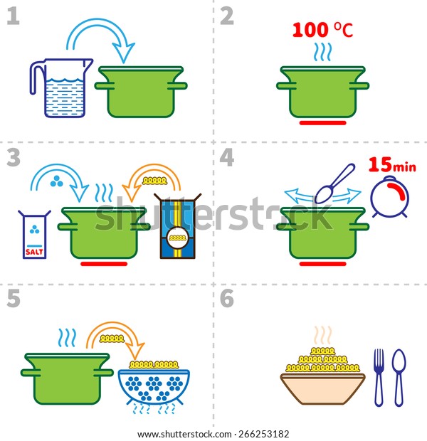 料理用パスタインフォグラフィック パスタを料理する際のレシピインフォグラフィック ベクターイラストイタリア料理 のベクター画像素材 ロイヤリティフリー