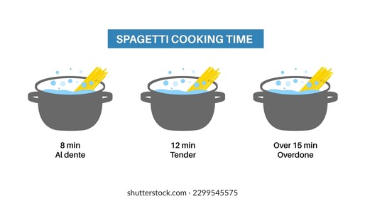Cooking spaghetti in the saucepan. Different ways for pasta cooking. Al dente, tender and overdone, time for preparation 8, 12 and 15 minutes. Italian food on kitchen or restaurant vector illustration