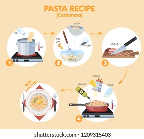 Cooking tasty pasta carbonara for the dinner instruction. How to make spaghetti or macaroni guide. Prepare hot lunch or dinner on the kitchen. Isolated flat vector illustration