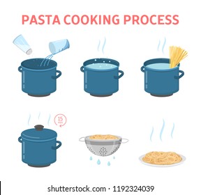 Cooking tasty pasta for the dinner instruction. How to make spaghetti or macaroni guide. Prepare hot lunch or dinner on the kitchen. Isolated flat vector illustration