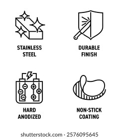 Cookware coating properties icons set - Hard anodized, Non-stick, Stainless steel, Durable finish. Pictograms for dishware labeling, in bold line