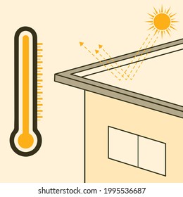 Cool Roof, home temperature reduce illustration