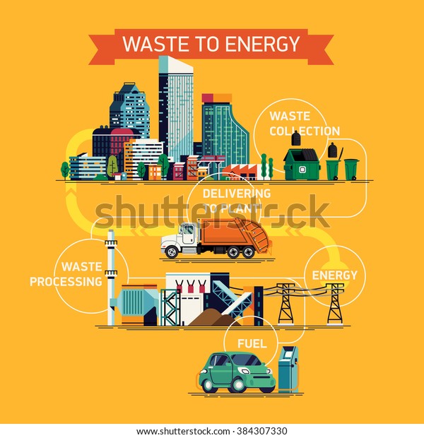 Cool\
vector concept layout on waste to energy process. Industrial\
infographics on recovering energy from urban solid waste.\
Generating power from garbage detailed\
diagram
