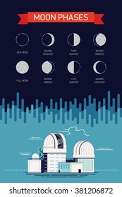 Cool vector concept on moon phases with names. Lovely astronomy educational illustration with observatory planetarium, lunar phase icons or pictograms including full and half moon, quarters, gibbous