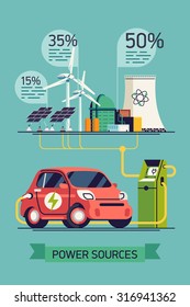 Cool vector electricity generation sources infographics with electrical car at charging point connected to nuclear power plant, wind turbines and solar panels | Modern electricity in transport concept