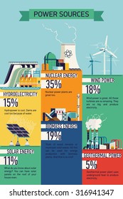 Cool vector flat low and zero emission renewable energy infographics concept layout with wind, solar, nuclear, biomass, geothermal, hydro energy. Ideal for brochures, web banners, motion design 