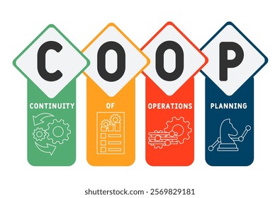 COOP - Continuity Of Operations Planning acronym. business concept background. vector illustration concept with keywords and icons. lettering illustration with icons for web banner, flyer, landing pag