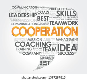 Cooperation in  word cloud dialog  bubble