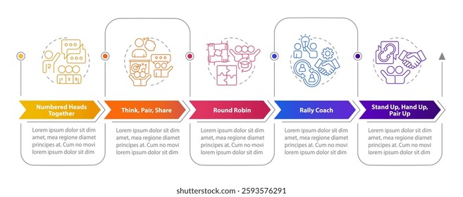 Cooperative learning structures rectangular infographics. Communication, partnership. Visualization template 5 options. Horizontal flowchart with line icons