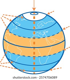 Coordenadas Polares, Polar coordinates, terrestrial parallels.