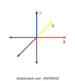 2,858 Cartesian coordinate system Images, Stock Photos & Vectors ...