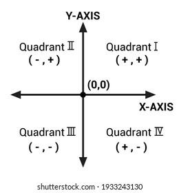 Coordinate Plane High Res Stock Images Shutterstock