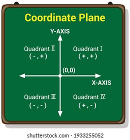 gráficos de anclaje de plano de coordenadas en matemáticas