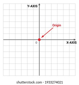Koordinatenkorb in Mathematik