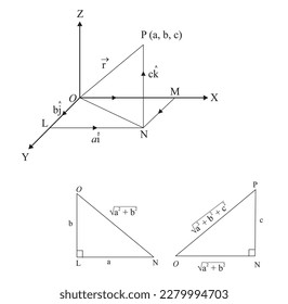 Co-ordinates in 3-dimensional co-ordinate system, Consider a cuboid whose three adjacent faces are OXRY, OYTZ and XOZS, Let P be any point whose co-ordinates are (2, 3, 4)