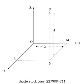 Co-ordinates in 3-dimensional co-ordinate system, Consider a cuboid whose three adjacent faces are OXRY, OYTZ and XOZS, Let P be any point whose co-ordinates are (2, 3, 4)