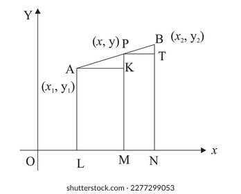 The coordinates of the point which divided internally the line joining two given points in a given ratio