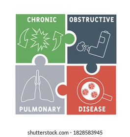 EPOC - Acrónimo de Enfermedad Pulmonar Obstructiva Crónica, antecedentes de concepto médico. concepto de ilustración vectorial con palabras clave e iconos. ilustración con iconos para banner web