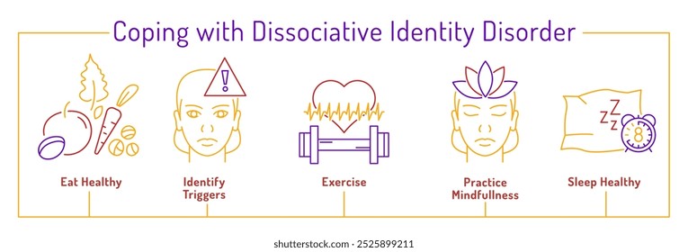 Coping with dissociative identity disorder. Landscape poster with linear pictograms. Psychological defense mechanism. DID awareness concept. Medical advice. Editable vector illustration in line style