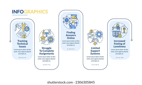 Coping with online learning stress rectangle infographic template. Data visualization with 5 steps. Editable timeline info chart. Workflow layout with line icons. Lato-Bold, Regular fonts used