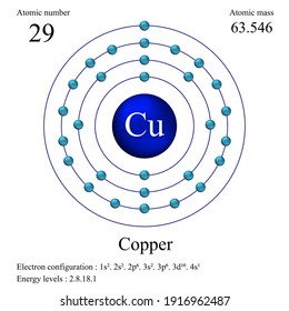 La estructura atómica del cobre tiene número atómico, masa atómica, configuración de electrones y niveles de energía.