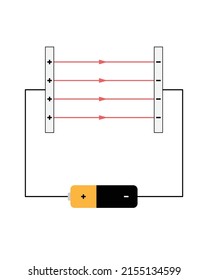 Copper and black battery attached with black wires to a gray parallel plate capacitor with red electric field lines to form a completed circuit. Black outlines. White background.